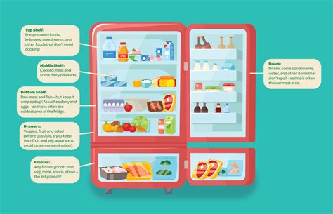 Can You Store Food In Cans In The Fridge at Wilbur Pritt blog