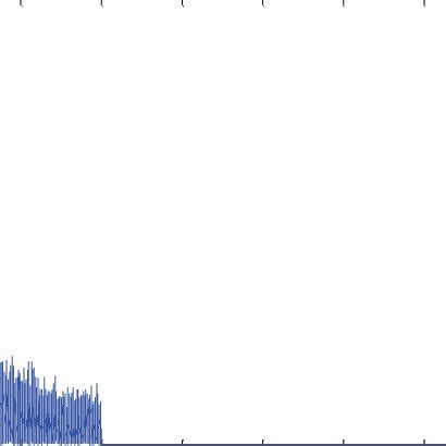 Color Spectrogram 的图像结果