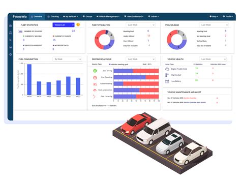 AutoWiz Connected Vehicle Data Analytics Platform for Car Dealers