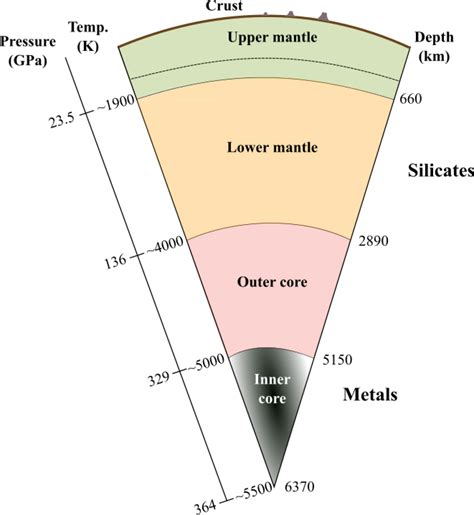 A deep reservoir of primordial helium in the Earth -Primordial noble ...