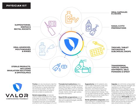Image result for Compounding Unit Dose Powders