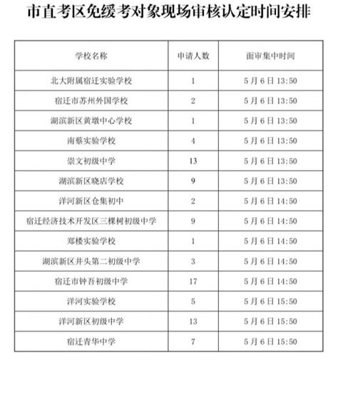 2022年宿迁体育中考5月9日起开考，6个考区分为两组有序推进_我苏网