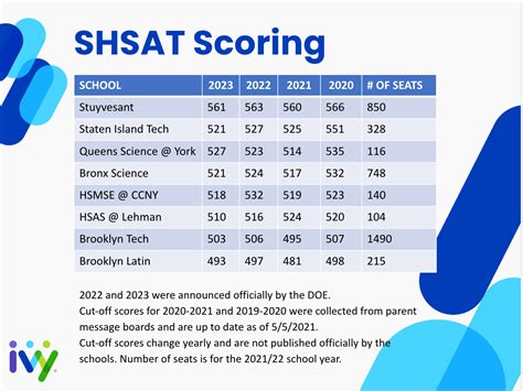 Shsat Test Date 2025