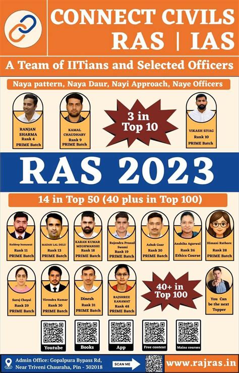 Voting Card 的图像结果