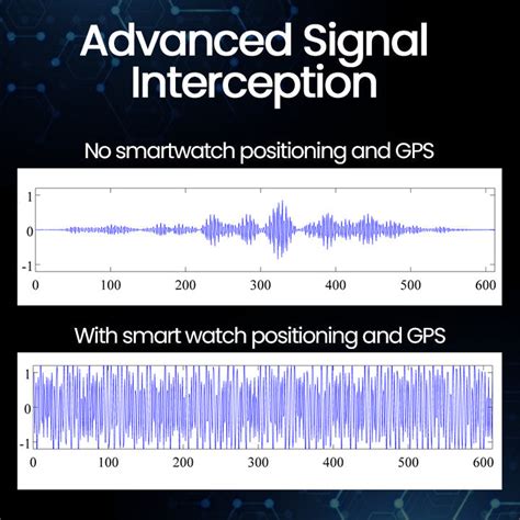 Sxcpouw™ SmartGuard AI Anti-Tracking Intelligent Watch – HUSEYA