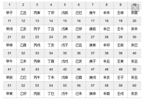 《周易》入门必备的基础知识，全是精华，建议收藏学习_绿色文库网