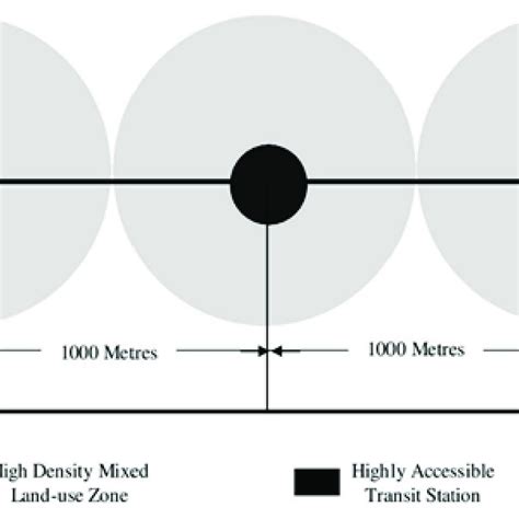 Transit-Oriented Development 的图像结果