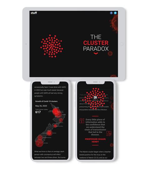 Interactive Infographic Examples 的图像结果