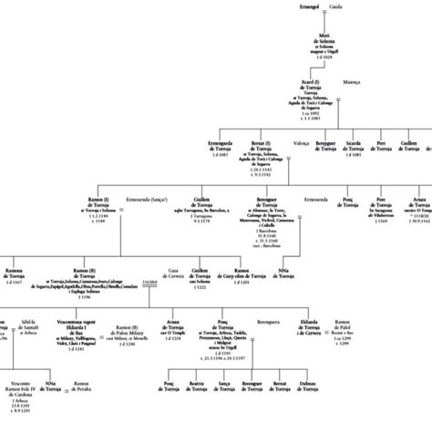 Image result for Structural Stack Support Structure