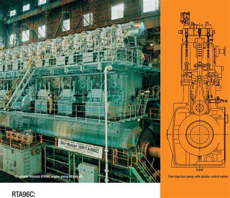 (PDF) WÄRTSILÄ RT‑flex96C AND WÄRTSILÄ RTA96C TECHNOLOGY REVIEW