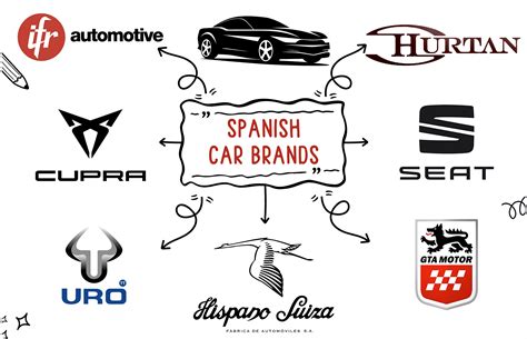 13 Top Spanish Car Brands [As of 2026] - RankRed
