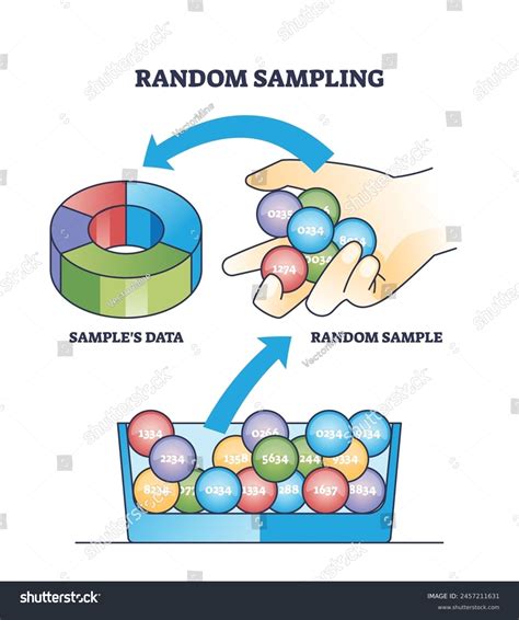 Image result for SPSS Random Sample