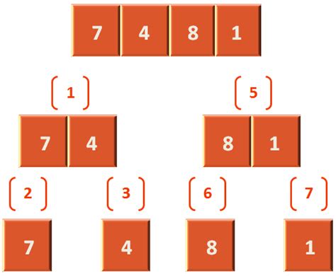 Java-Script-Merge Sort Code