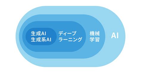 Image result for Types of Variables in Java Tree Diagram