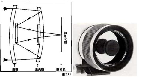 每天一款镜头知识——尼康-尼克尔Z100-400mmf/4.5-5.6VRS - 哔哩哔哩
