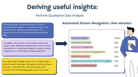 Examples of OPIM Enhancing Project Management