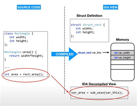 IDA Pro Reverse Engineering Tutorial 的图像结果