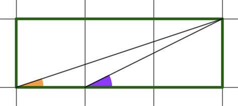 Arctan Math Python 的图像结果