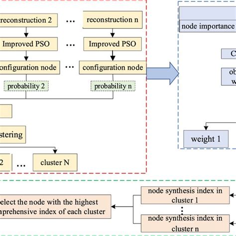Image result for Optimisation Model