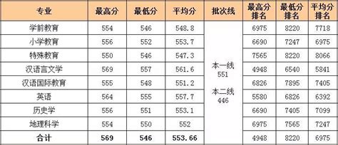 泉州市英语三年级上册期末专项复习：连词成句