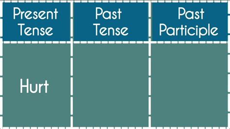 @Little Moon Hurt -Present|Past|Past Participle Tense||Verb Forms in ...