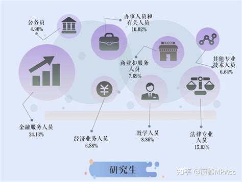 上海对外经贸大学研究生毕业生近三年就业情况 - 知乎