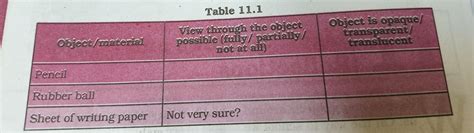 answer from this table - Brainly.in