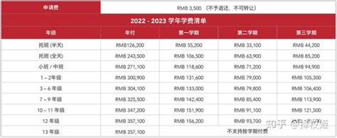 国际学校学费多少钱-2020上海国际学校学费一年多少钱 - 美国留学百事通