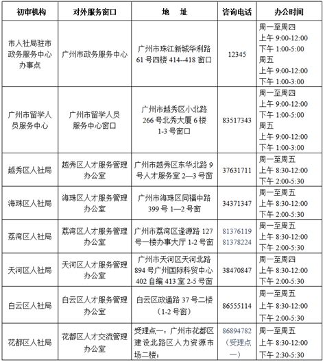 学历入户广州申办指南（2019年最新）- 广州本地宝