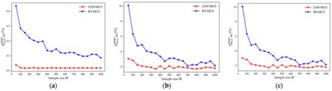 Probabilistic Forecasting of Available Load Supply Capacity for ...