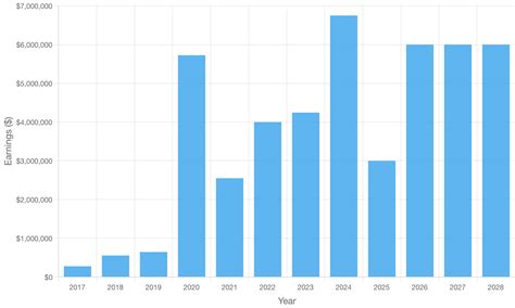 Jake Elliott Salary, Contract & Net Worth | Salary Sport