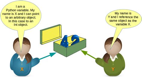 Python Object File 的图像结果