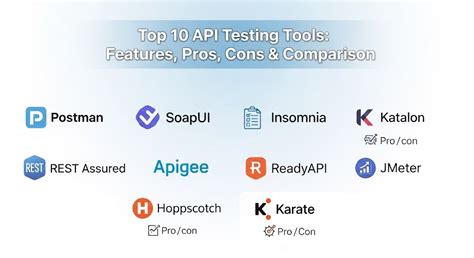 Top 10 API Testing Tools: Features, Pros, Cons & Comparison 🚀🔗 In the ...
