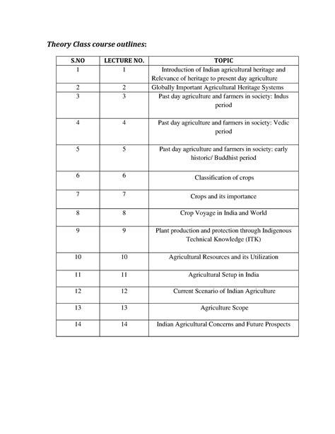 Agricultural-Heritage-pdf - Theory Class course outlines: S LECTURE NO ...
