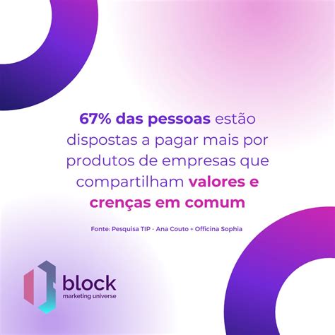 💡 Para aprofundar seus conhecimentos em Branding, fizemos uma lista com ...