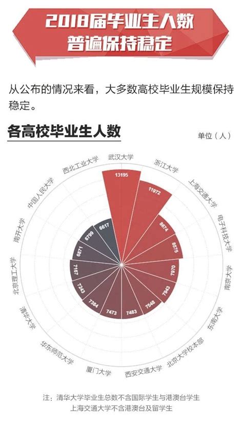 大数据揭秘：9所中国顶尖大学毕业生都去哪了？_腾讯新闻