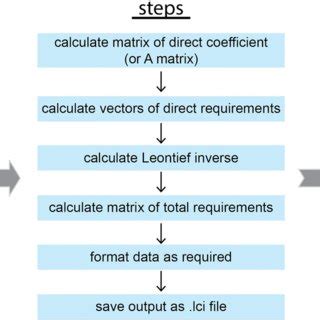 Data Processing Module 的图像结果