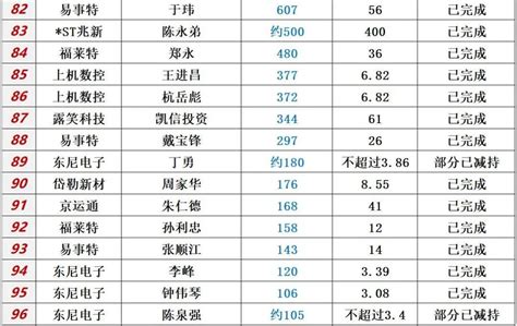 2020中国房地产品牌价值排行榜 中国房地产100强排名一览 - 知乎