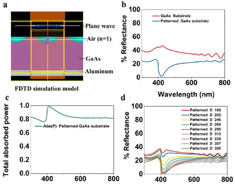 Lumerical Simulation 的图像结果