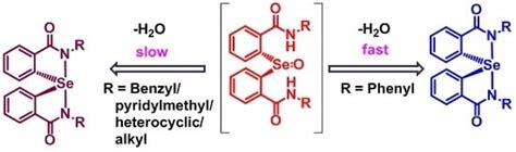 Substituent Effects on the Stability and Antioxidant Activity of ...