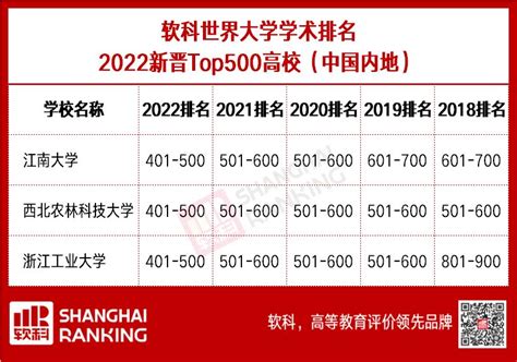 2023软科中国大学排行榜完整版最新公布！（含前十名、前100名）