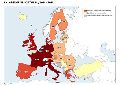 Enlargements | Learn Europe