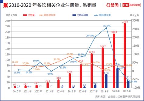 行业解读丨深度解读2020餐饮行业深度报告 - 生活娱乐 - 中国产业经济信息网