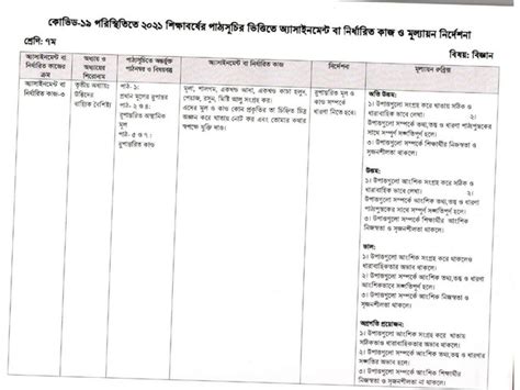 Image result for Assignment Class 9 7th Week