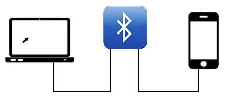 Image result for Bluetooth Module Arduino Circuit