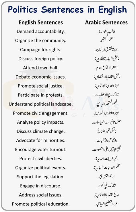 Politics Sentences in English to Arabic for Daily Use - MR MRS ENGLISH