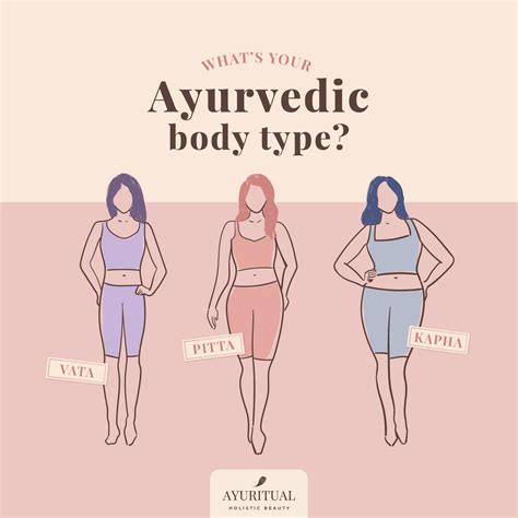 BODY TYPE QUIZ - Ayuritual