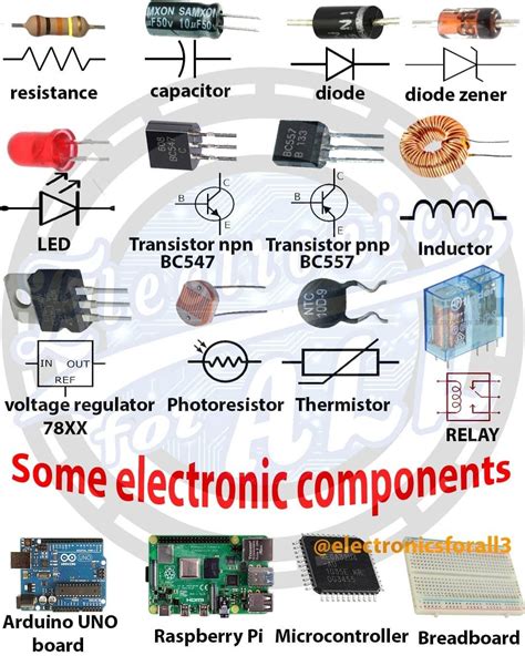Image result for basic electronic circuits components