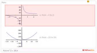 Image result for Parameters Math