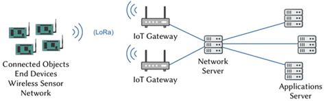 Refined Node Energy Consumption Modeling in a LoRaWAN Network